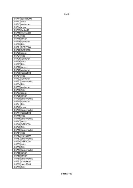 List1 Strana 1 00001 Biro 00002 Biro 00003 Biro 00004 ... - Motoride