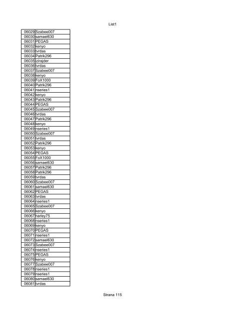 List1 Strana 1 00001 Biro 00002 Biro 00003 Biro 00004 ... - Motoride