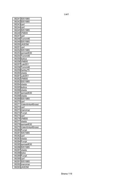 List1 Strana 1 00001 Biro 00002 Biro 00003 Biro 00004 ... - Motoride