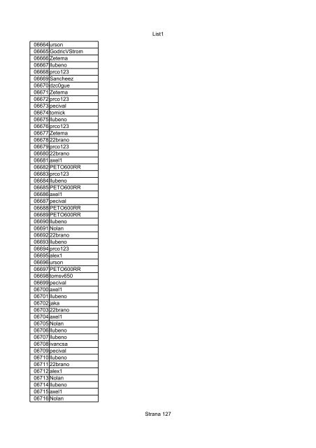 List1 Strana 1 00001 Biro 00002 Biro 00003 Biro 00004 ... - Motoride