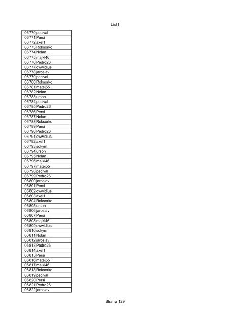 List1 Strana 1 00001 Biro 00002 Biro 00003 Biro 00004 ... - Motoride