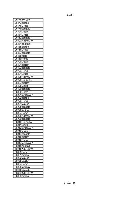 List1 Strana 1 00001 Biro 00002 Biro 00003 Biro 00004 ... - Motoride