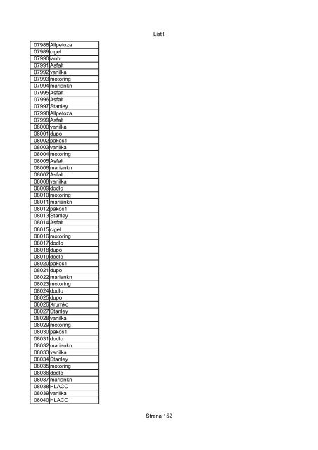 List1 Strana 1 00001 Biro 00002 Biro 00003 Biro 00004 ... - Motoride