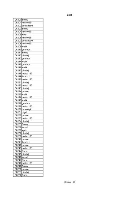 List1 Strana 1 00001 Biro 00002 Biro 00003 Biro 00004 ... - Motoride