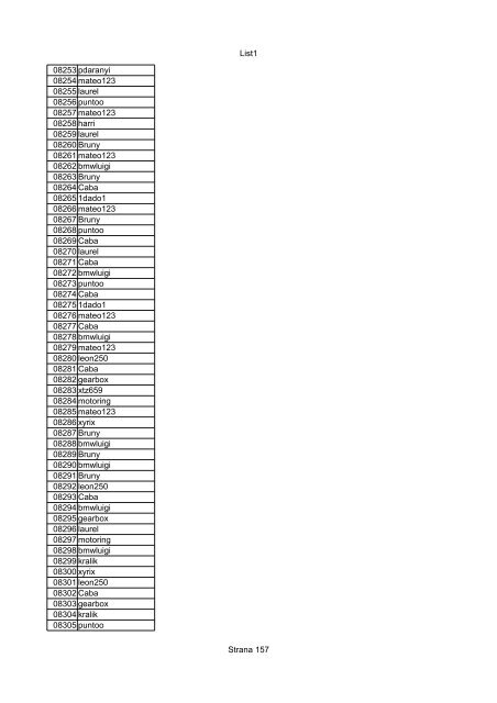 List1 Strana 1 00001 Biro 00002 Biro 00003 Biro 00004 ... - Motoride