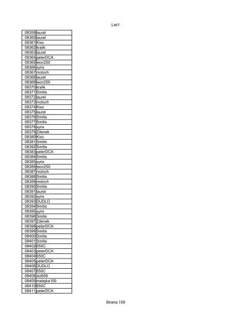 List1 Strana 1 00001 Biro 00002 Biro 00003 Biro 00004 ... - Motoride