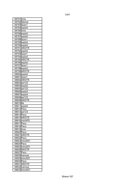 List1 Strana 1 00001 Biro 00002 Biro 00003 Biro 00004 ... - Motoride