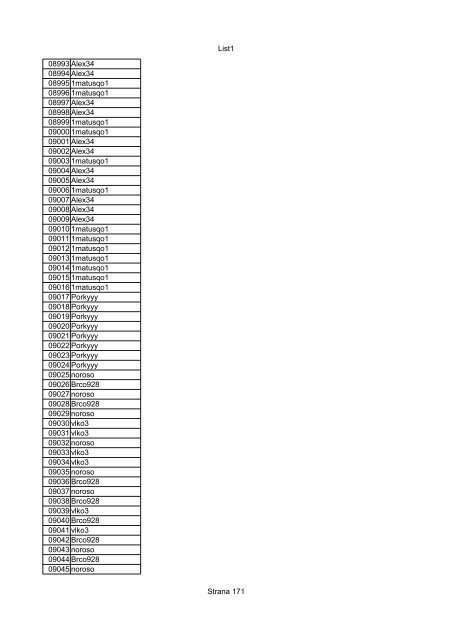 List1 Strana 1 00001 Biro 00002 Biro 00003 Biro 00004 ... - Motoride