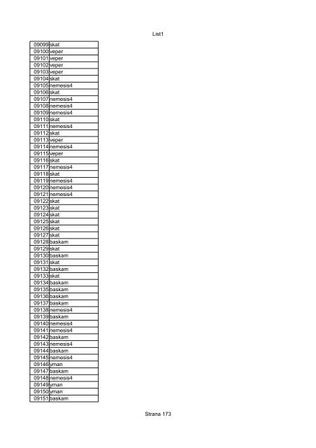 List1 Strana 1 00001 Biro 00002 Biro 00003 Biro 00004 ... - Motoride