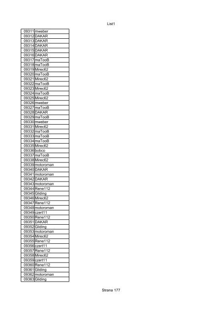 List1 Strana 1 00001 Biro 00002 Biro 00003 Biro 00004 ... - Motoride