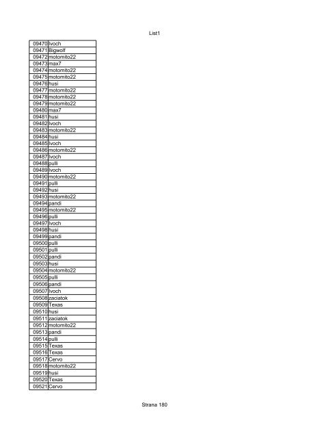 List1 Strana 1 00001 Biro 00002 Biro 00003 Biro 00004 ... - Motoride