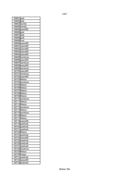 List1 Strana 1 00001 Biro 00002 Biro 00003 Biro 00004 ... - Motoride