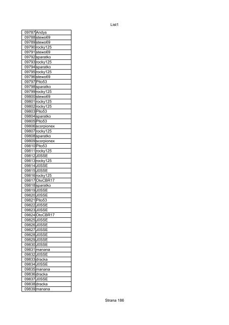 List1 Strana 1 00001 Biro 00002 Biro 00003 Biro 00004 ... - Motoride