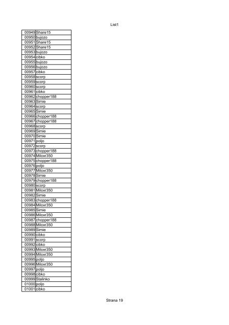 List1 Strana 1 00001 Biro 00002 Biro 00003 Biro 00004 ... - Motoride