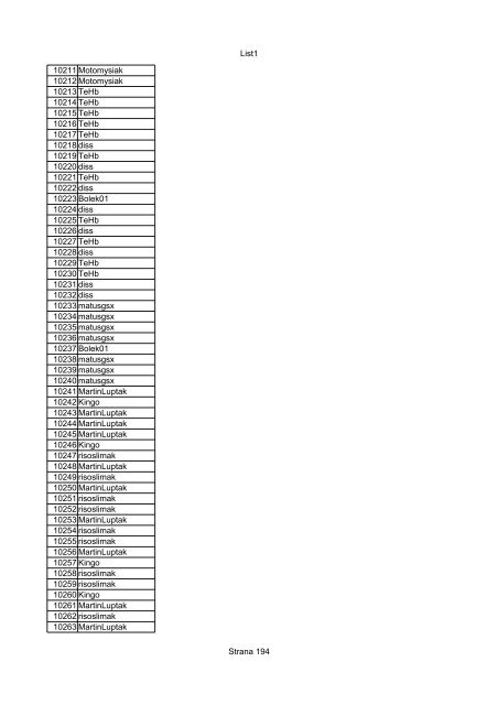 List1 Strana 1 00001 Biro 00002 Biro 00003 Biro 00004 ... - Motoride