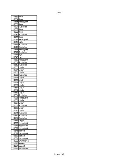 List1 Strana 1 00001 Biro 00002 Biro 00003 Biro 00004 ... - Motoride