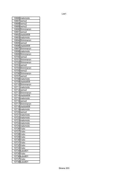 List1 Strana 1 00001 Biro 00002 Biro 00003 Biro 00004 ... - Motoride