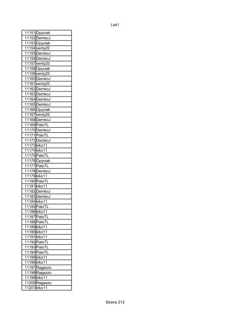 List1 Strana 1 00001 Biro 00002 Biro 00003 Biro 00004 ... - Motoride