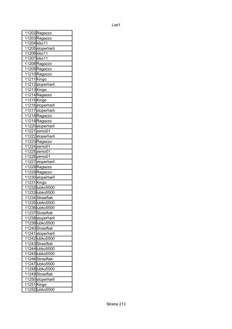 List1 Strana 1 00001 Biro 00002 Biro 00003 Biro 00004 ... - Motoride