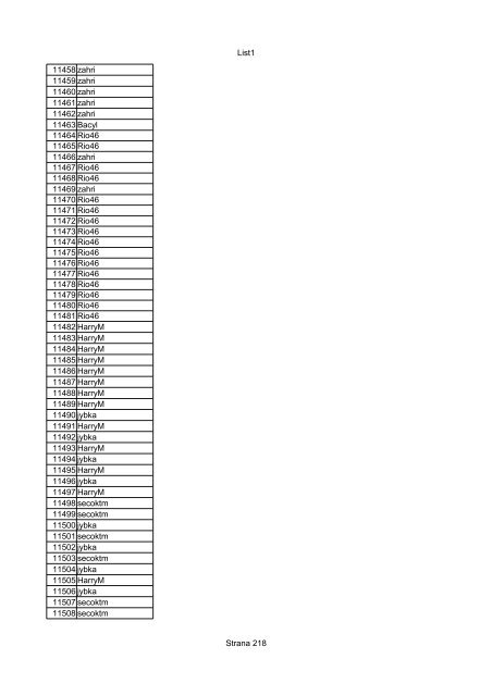 List1 Strana 1 00001 Biro 00002 Biro 00003 Biro 00004 ... - Motoride