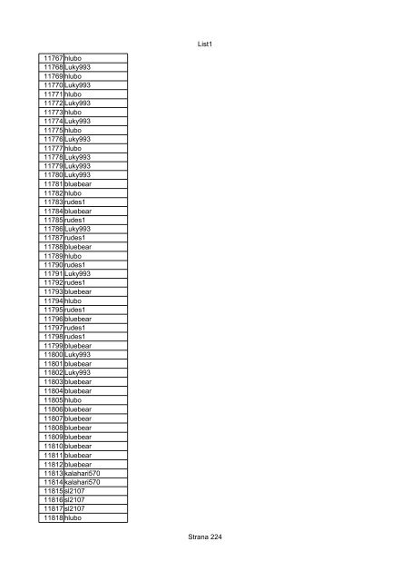 List1 Strana 1 00001 Biro 00002 Biro 00003 Biro 00004 ... - Motoride