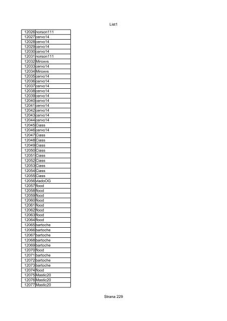 List1 Strana 1 00001 Biro 00002 Biro 00003 Biro 00004 ... - Motoride