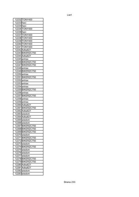 List1 Strana 1 00001 Biro 00002 Biro 00003 Biro 00004 ... - Motoride