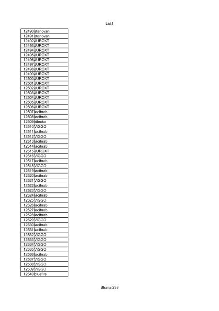 List1 Strana 1 00001 Biro 00002 Biro 00003 Biro 00004 ... - Motoride