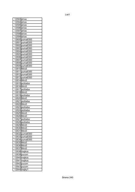 List1 Strana 1 00001 Biro 00002 Biro 00003 Biro 00004 ... - Motoride