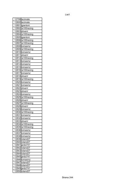 List1 Strana 1 00001 Biro 00002 Biro 00003 Biro 00004 ... - Motoride