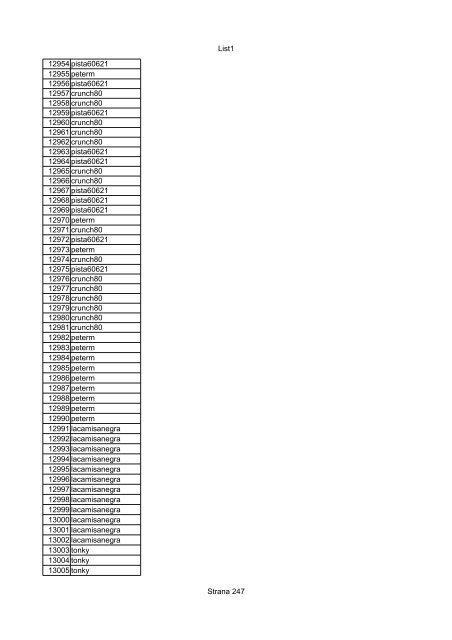 List1 Strana 1 00001 Biro 00002 Biro 00003 Biro 00004 ... - Motoride