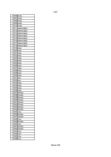 List1 Strana 1 00001 Biro 00002 Biro 00003 Biro 00004 ... - Motoride