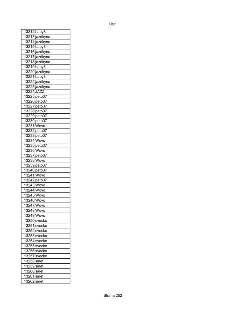 List1 Strana 1 00001 Biro 00002 Biro 00003 Biro 00004 ... - Motoride