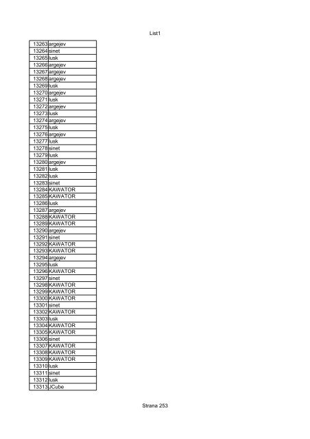 List1 Strana 1 00001 Biro 00002 Biro 00003 Biro 00004 ... - Motoride