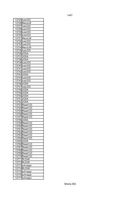 List1 Strana 1 00001 Biro 00002 Biro 00003 Biro 00004 ... - Motoride