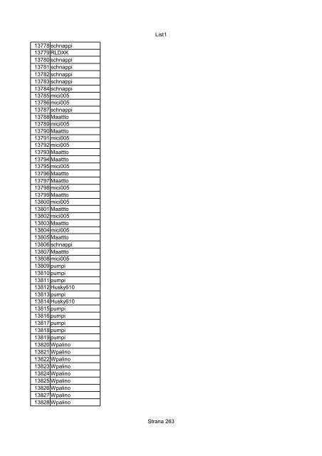 List1 Strana 1 00001 Biro 00002 Biro 00003 Biro 00004 ... - Motoride