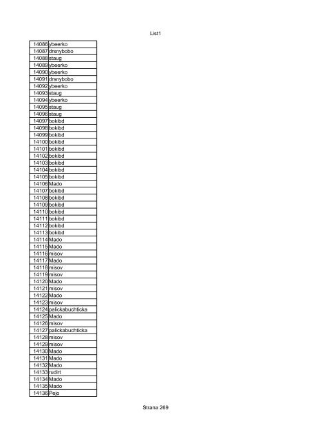 List1 Strana 1 00001 Biro 00002 Biro 00003 Biro 00004 ... - Motoride