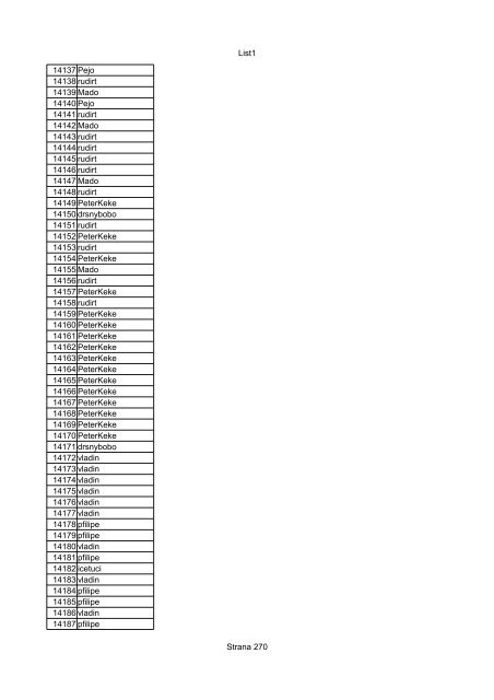 List1 Strana 1 00001 Biro 00002 Biro 00003 Biro 00004 ... - Motoride