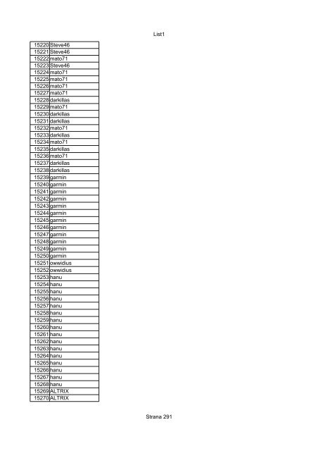 List1 Strana 1 00001 Biro 00002 Biro 00003 Biro 00004 ... - Motoride