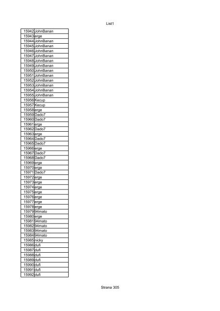 List1 Strana 1 00001 Biro 00002 Biro 00003 Biro 00004 ... - Motoride