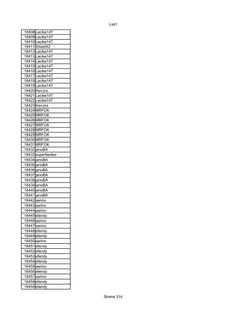 List1 Strana 1 00001 Biro 00002 Biro 00003 Biro 00004 ... - Motoride