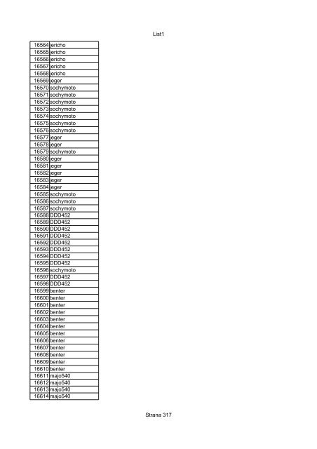 List1 Strana 1 00001 Biro 00002 Biro 00003 Biro 00004 ... - Motoride