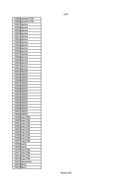 List1 Strana 1 00001 Biro 00002 Biro 00003 Biro 00004 ... - Motoride