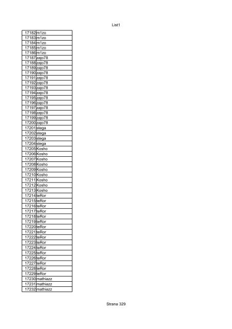 List1 Strana 1 00001 Biro 00002 Biro 00003 Biro 00004 ... - Motoride