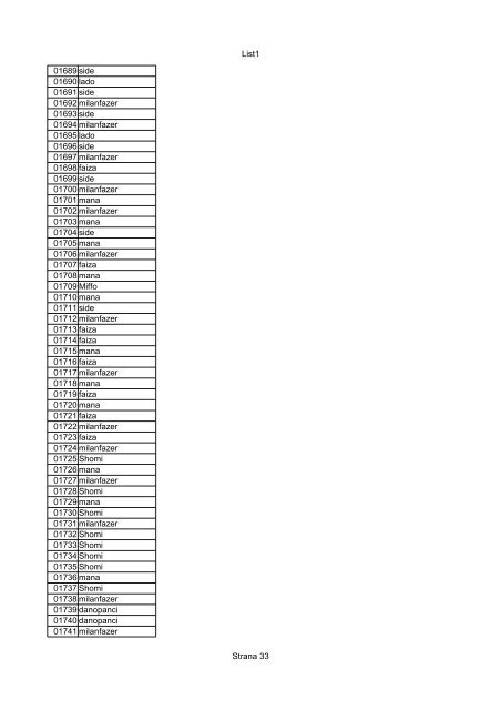 List1 Strana 1 00001 Biro 00002 Biro 00003 Biro 00004 ... - Motoride