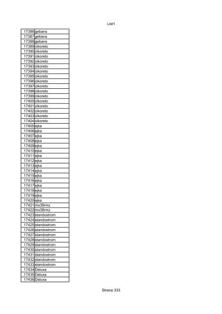 List1 Strana 1 00001 Biro 00002 Biro 00003 Biro 00004 ... - Motoride