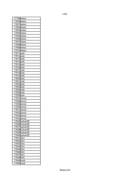 List1 Strana 1 00001 Biro 00002 Biro 00003 Biro 00004 ... - Motoride