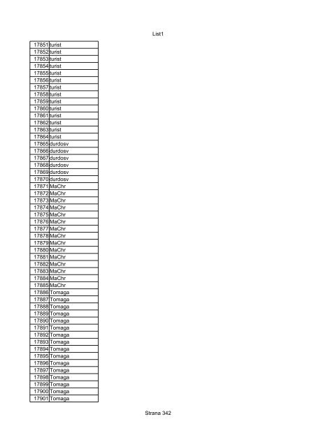 List1 Strana 1 00001 Biro 00002 Biro 00003 Biro 00004 ... - Motoride