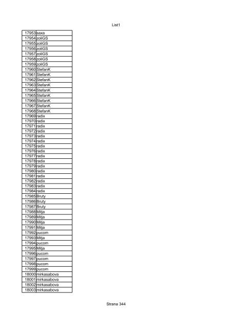 List1 Strana 1 00001 Biro 00002 Biro 00003 Biro 00004 ... - Motoride