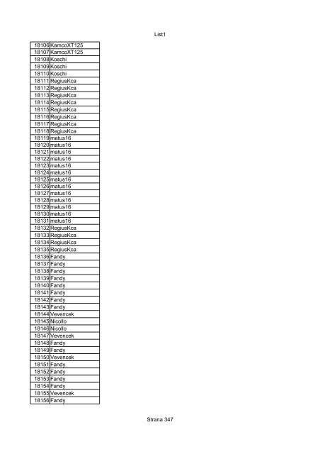 List1 Strana 1 00001 Biro 00002 Biro 00003 Biro 00004 ... - Motoride